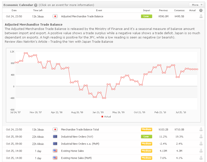 forex economic calendar myfxbook