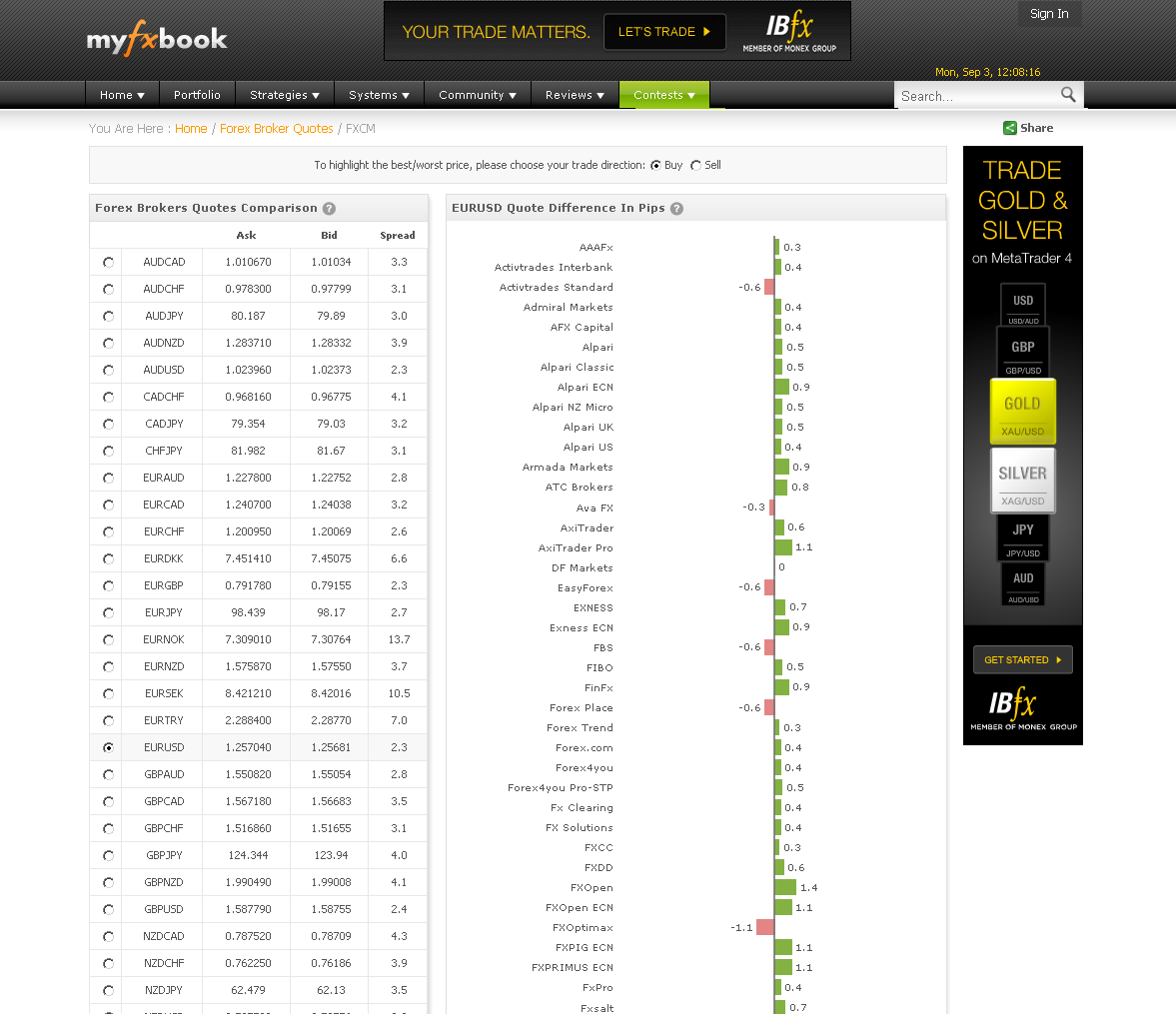 myfxbook forex broker spreads