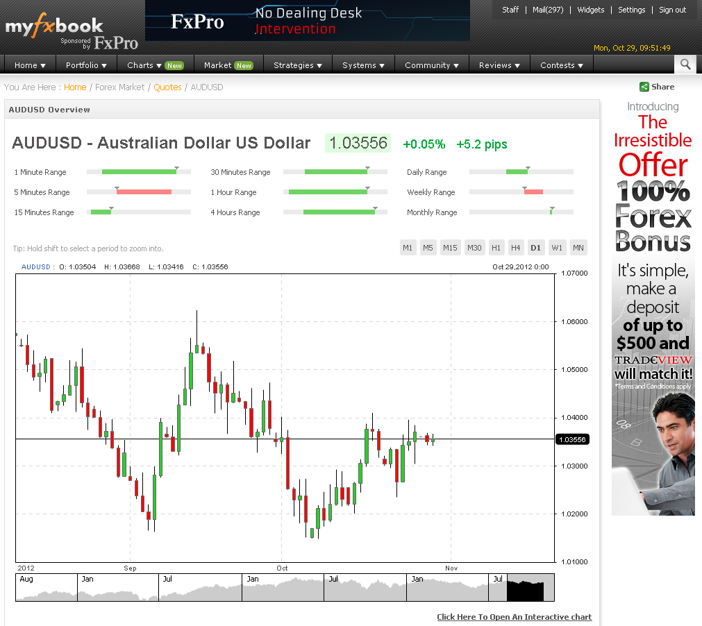 forex currency exchange 79th vincennes