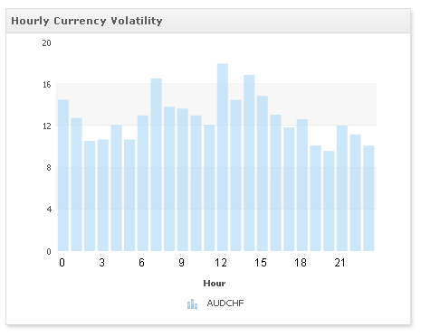 forex volatility volume 60