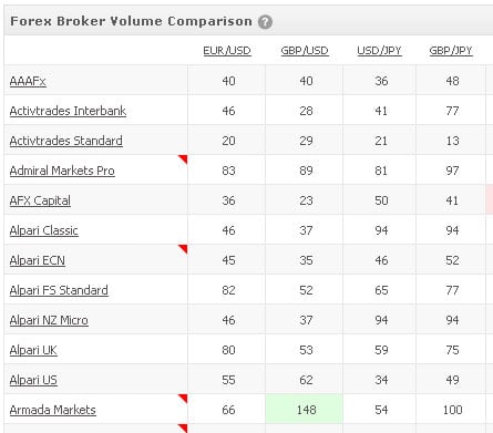 Forex broker comparison chart