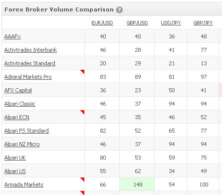 forex place broker comparisons