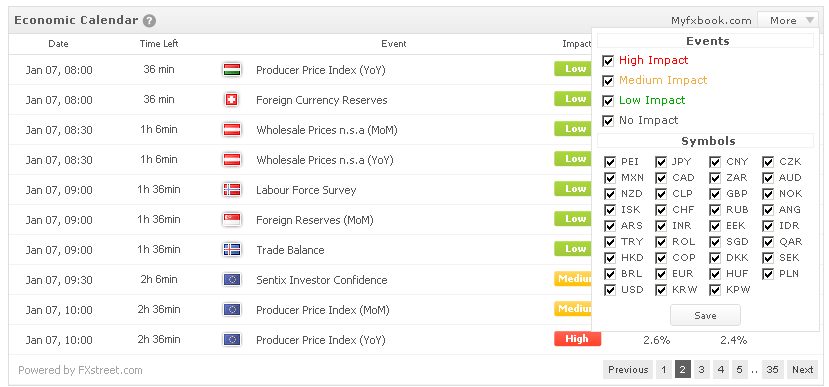 economic calendar 2013 forex