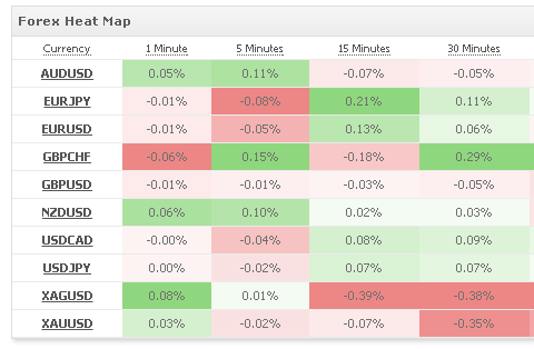 Action forex heat map