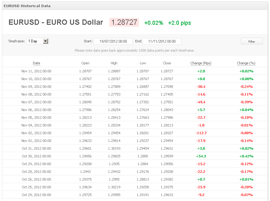 New Forex Historical Data Page The Myfxbook Blog - 