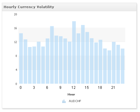 Forex volatility by hour
