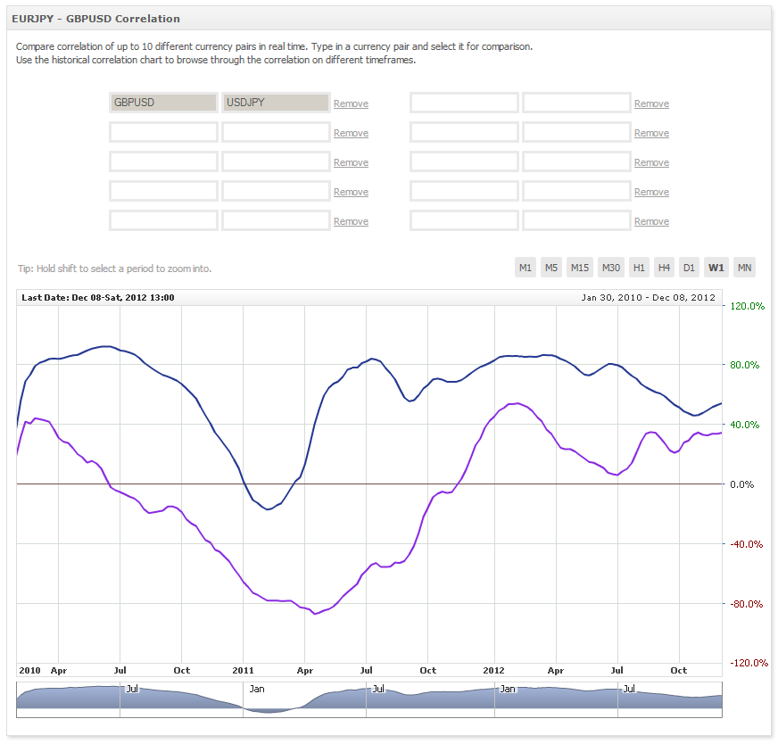 Forex Correlation The Myfxbook Blog - 