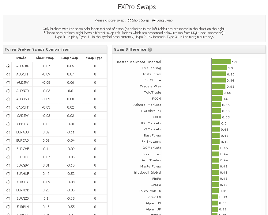 Forex Swap The Myfxbook Blog - 