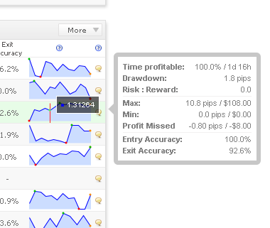 drawdown formula excel