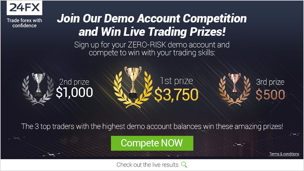 demo contest forex