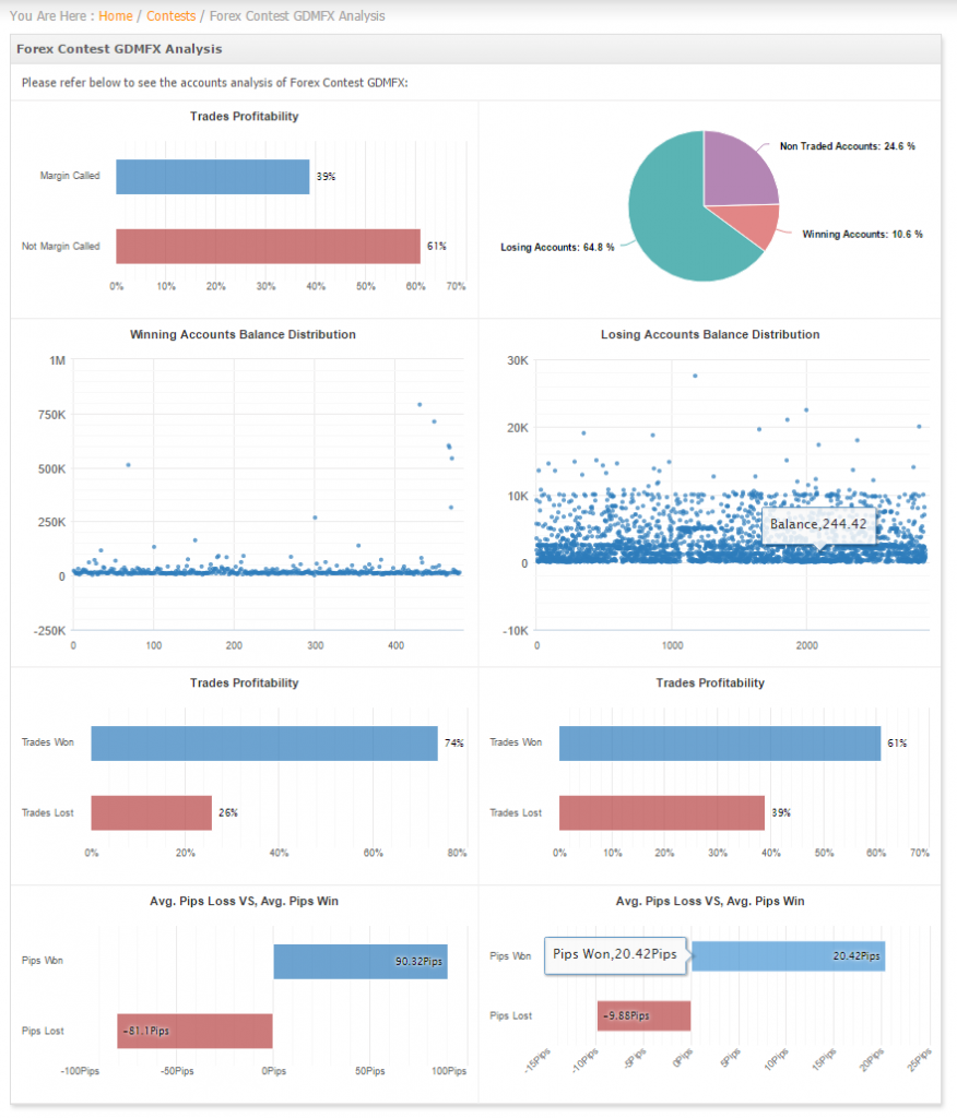 gdmfx.manual.trading.contest.results