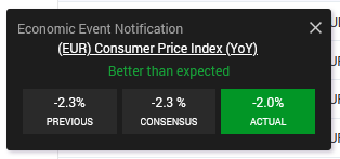 Economic calendar notification